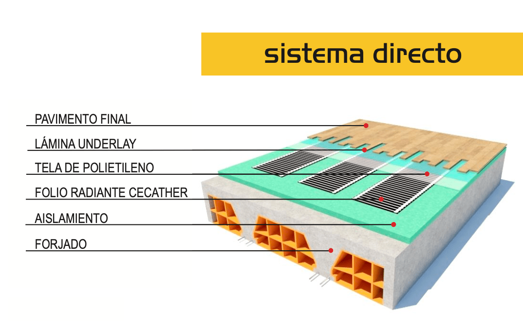 Soluciones Constructivas para Suelo Radiante Eléctrico